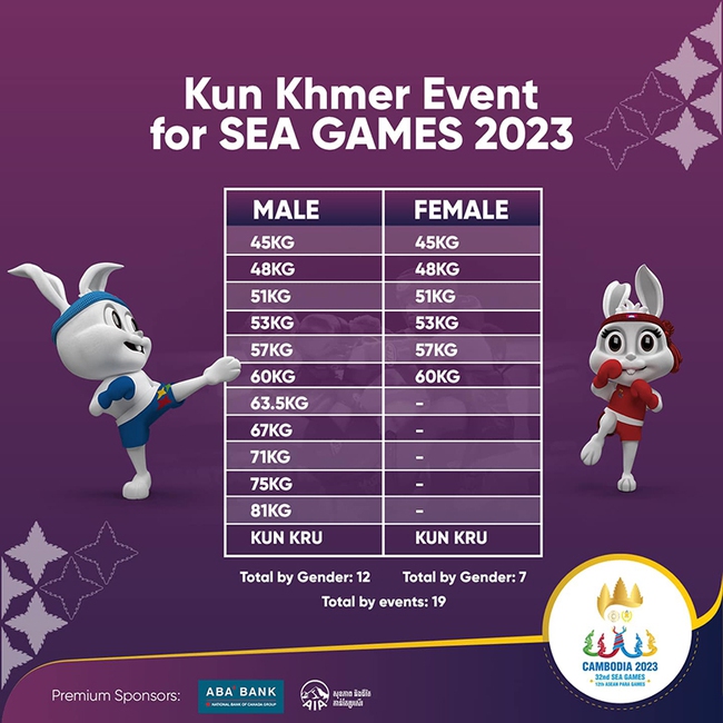 IFMA yêu cầu Việt Nam và các nước thành viên không cử VĐV tranh tài môn Kun Khmer tại SEA Games 32 - Ảnh 3.