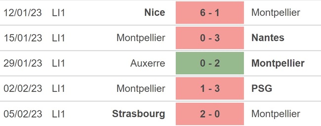 Nhận định, nhận định bóng đá Montpellier vs Brest (21h00, 12/2), Ligue 1 vòng 23 - Ảnh 3.