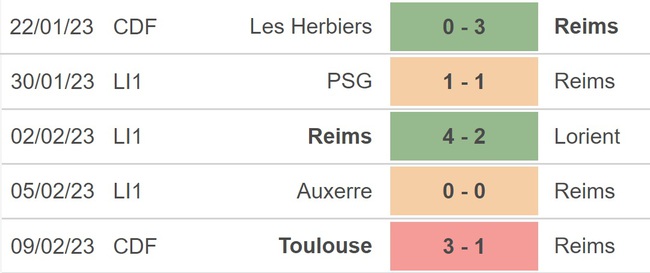 Nhận định, soi kèo Reims vs Troyes (21h00, 12/2), Ligue 1 vòng 23 - Ảnh 3.