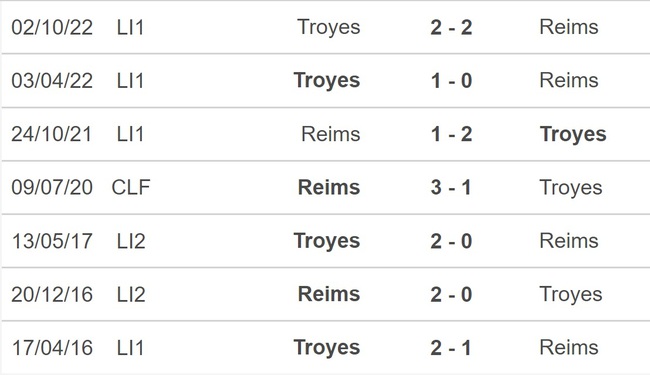 Nhận định, nhận định bóng đá Reims vs Troyes (21h00, 12/2), Ligue 1 vòng 23 - Ảnh 2.