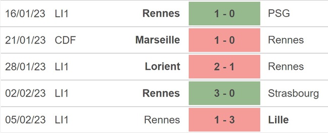 Nhận định, nhận định bóng đá Toulouse vs Rennes (19h00, 12/2), Ligue 1 vòng 23 - Ảnh 4.