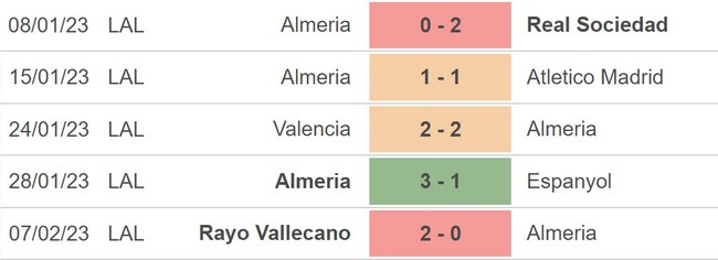 Nhận định, nhận định bóng đá Almeria vs Real Betis (22h15, 11/2), vòng 21 La Liga - Ảnh 5.