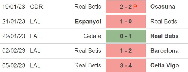 Nhận định, nhận định bóng đá Almeria vs Real Betis (22h15, 11/2), vòng 21 La Liga - Ảnh 4.