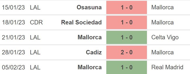 Nhận định, nhận định bóng đá Sevilla vs Mallorca (00h30, 12/2), vòng 21 La Liga - Ảnh 5.