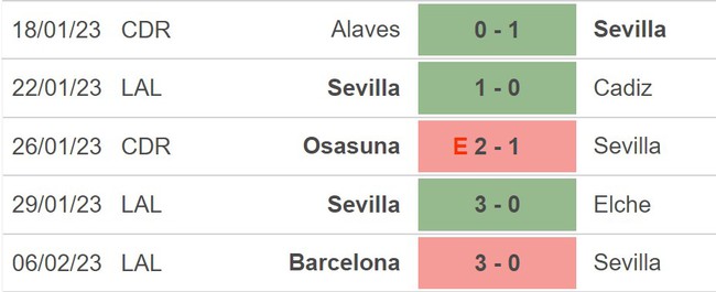Nhận định, nhận định bóng đá Sevilla vs Mallorca (00h30, 12/2), vòng 21 La Liga - Ảnh 4.