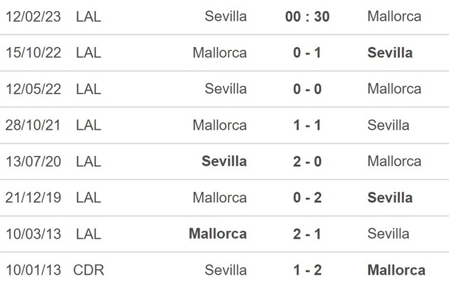 Nhận định, nhận định bóng đá Sevilla vs Mallorca (00h30, 12/2), vòng 21 La Liga - Ảnh 3.