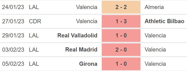 Nhận định, soi kèo Valencia vs Athletic Bilbao (03h00, 12/2), vòng 21 La Liga - Ảnh 3.