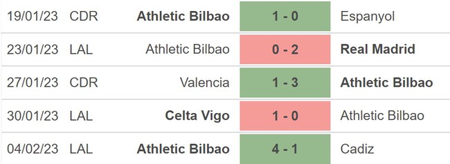 Nhận định, soi kèo Valencia vs Athletic Bilbao (03h00, 12/2), vòng 21 La Liga - Ảnh 5.