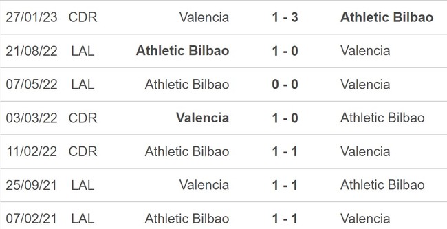 Nhận định, nhận định bóng đá Valencia vs Athletic Bilbao (03h00, 12/2), vòng 21 La Liga - Ảnh 4.