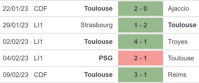 Nhận định, nhận định bóng đá Toulouse vs Rennes (19h00, 12/2), Ligue 1 vòng 23 - Ảnh 3.