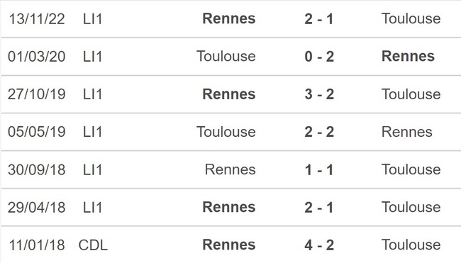 Nhận định, nhận định bóng đá Toulouse vs Rennes (19h00, 12/2), Ligue 1 vòng 23 - Ảnh 2.