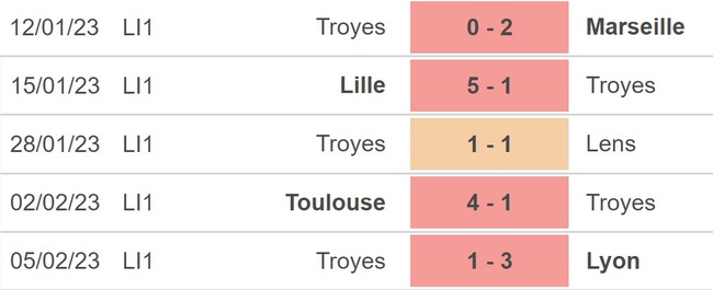 Nhận định, soi kèo Reims vs Troyes (21h00, 12/2), Ligue 1 vòng 23 - Ảnh 4.