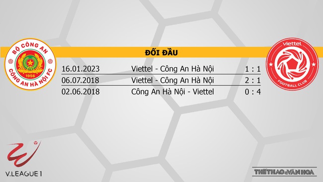 Nhận định CAHN vs Viettel (19h15, 14/2), V-League vòng 3 - Ảnh 3.