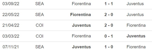 Nhận định, nhận định bóng đá Juventus vs Fiorentina (00h00, 13/2), Serie A vòng 22  - Ảnh 3.