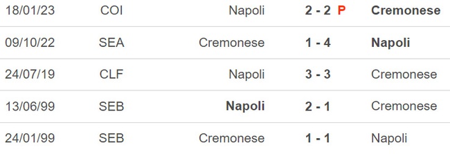 Nhận định, nhận định bóng đá Napoli vs Cremonese (02h45, 13/2), Serie A vòng 22  - Ảnh 2.