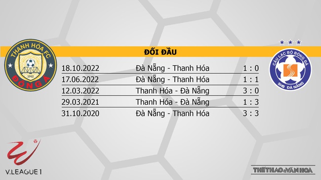 Nhận định, nhận định bóng đá Thanh Hóa vs Đà Nẵng (18h00, 14/2), V-League vòng 3 - Ảnh 3.