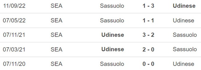 Nhận định, nhận định bóng đá Udinese vs Sassuolo (18h30, 12/2), Serie A vòng 22  - Ảnh 3.