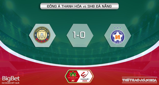 Nhận định, nhận định bóng đá Thanh Hóa vs Đà Nẵng (18h00, 14/2), V-League vòng 3 - Ảnh 6.