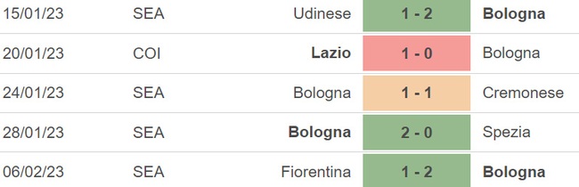 Nhận định, nhận định bóng đá Bologna vs Monza (21h00, 12/2), Serie A vòng 22  - Ảnh 3.