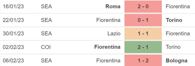 Nhận định, nhận định bóng đá Juventus vs Fiorentina (00h00, 13/2), Serie A vòng 22  - Ảnh 5.