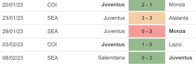 Nhận định, nhận định bóng đá Juventus vs Fiorentina (00h00, 13/2), Serie A vòng 22  - Ảnh 4.