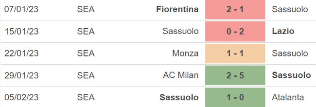 Nhận định, nhận định bóng đá Udinese vs Sassuolo (18h30, 12/2), Serie A vòng 22  - Ảnh 5.