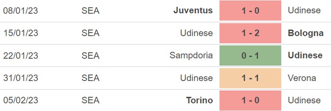 Nhận định, nhận định bóng đá Udinese vs Sassuolo (18h30, 12/2), Serie A vòng 22  - Ảnh 4.