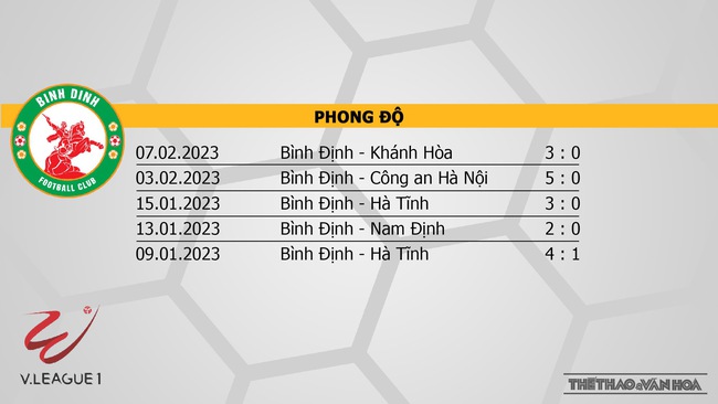 Nhận định, nhận định bóng đá Bình Định vs Bình Dương (18h00, 14/2), V-League vòng 3 - Ảnh 4.