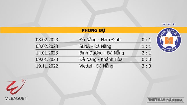 Nhận định, nhận định bóng đá Thanh Hóa vs Đà Nẵng (18h00, 14/2), V-League vòng 3 - Ảnh 5.