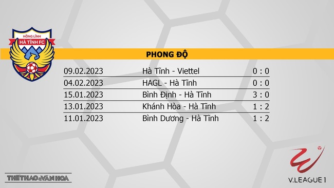 Nhận định, nhận định bóng đá Hà Tĩnh vs Hà Nội (18h00, 15/2), V-League vòng 3 - Ảnh 4.