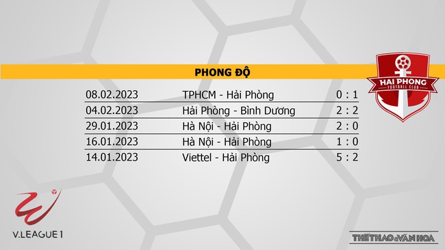 Nhận định, nhận định bóng đá SLNA vs Hải Phòng (18h00, 14/2), V-League vòng 3 - Ảnh 5.