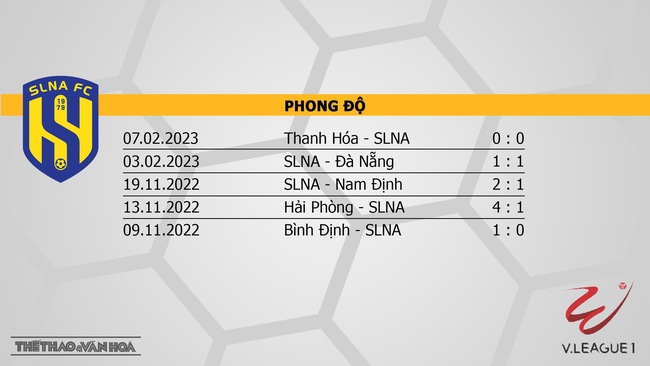 Nhận định, nhận định bóng đá SLNA vs Hải Phòng (18h00, 14/2), V-League vòng 3 - Ảnh 4.