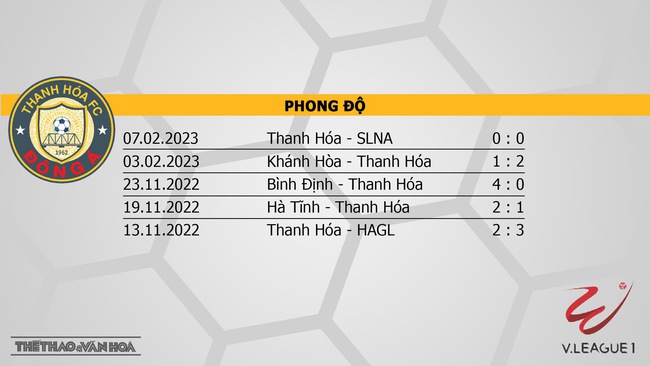 Nhận định, nhận định bóng đá Thanh Hóa vs Đà Nẵng (18h00, 14/2), V-League vòng 3 - Ảnh 4.