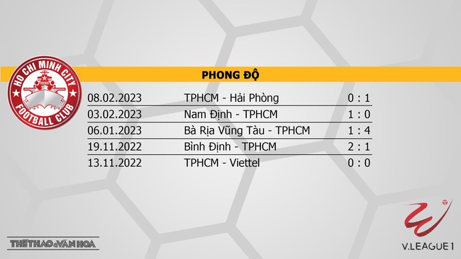 Nhận định, nhận định bóng đá TPHCM vs Khánh Hòa (19h15, 15/2), V-League vòng 3 - Ảnh 4.
