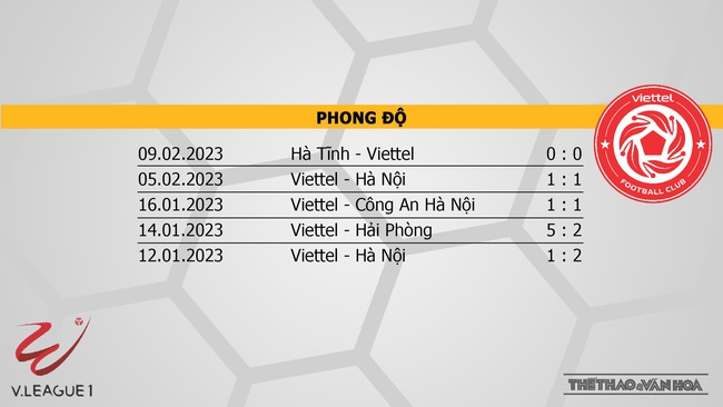Nhận định CAHN vs Viettel (19h15, 14/2), V-League vòng 3 - Ảnh 5.