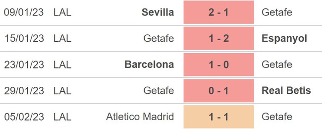 Nhận định, nhận định bóng đá Getafe vs Vallecano (20h00, 12/2), La Liga vòng 21 - Ảnh 3.