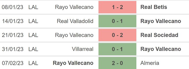 Nhận định, nhận định bóng đá Getafe vs Vallecano (20h00, 12/2), La Liga vòng 21 - Ảnh 4.