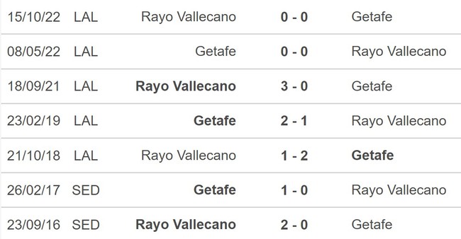 Nhận định, nhận định bóng đá Getafe vs Vallecano (20h00, 12/2), La Liga vòng 21 - Ảnh 5.