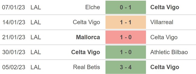 Nhận định, nhận định bóng đá Celta Vigo vs Atletico Madrid (22h15, 12/2), La Liga vòng 21 - Ảnh 3.