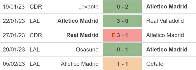 Nhận định, nhận định bóng đá Celta Vigo vs Atletico Madrid (22h15, 12/2), La Liga vòng 21 - Ảnh 4.