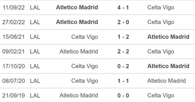Nhận định, nhận định bóng đá Celta Vigo vs Atletico Madrid (22h15, 12/2), La Liga vòng 21 - Ảnh 5.