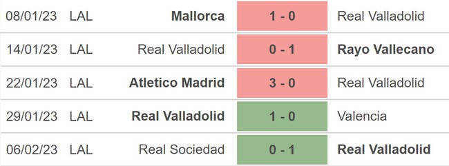 Nhận định, soi Valladolid vs Osasuna (00h30, 13/2), La Liga vòng 21 - Ảnh 3.