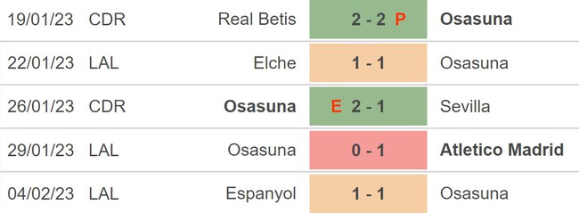 Nhận định, soi Valladolid vs Osasuna (00h30, 13/2), La Liga vòng 21 - Ảnh 4.