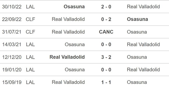 Nhận định, soi Valladolid vs Osasuna (00h30, 13/2), La Liga vòng 21 - Ảnh 5.