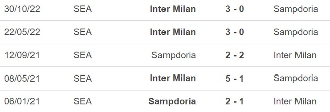 Nhận định, soi kèo Sampdoria vs Inter Milan, Serie A vòng 22 (02h45, 14/2)  - Ảnh 3.