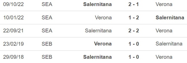 Nhận định, nhận định bóng đá Verona vs Salernitana, Serie A vòng 22 (00h30, 14/2)  - Ảnh 3.