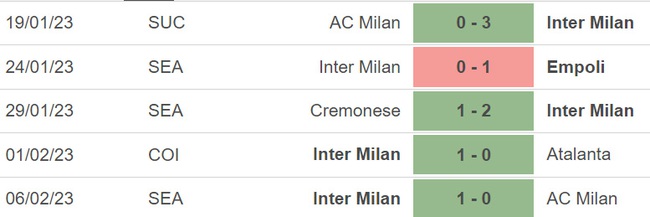 Nhận định, nhận định bóng đá Sampdoria vs Inter Milan, Serie A vòng 22 (02h45, 14/2)  - Ảnh 5.