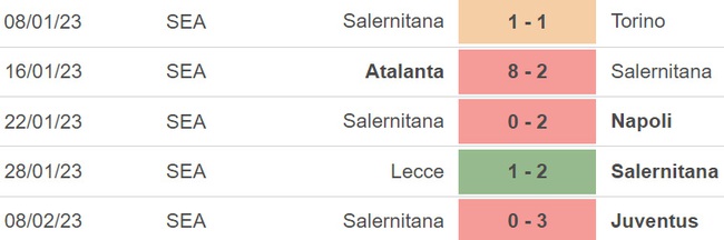 Nhận định, nhận định bóng đá Verona vs Salernitana, Serie A vòng 22 (00h30, 14/2)  - Ảnh 5.
