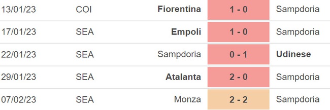 Nhận định, nhận định bóng đá Sampdoria vs Inter Milan, Serie A vòng 22 (02h45, 14/2)  - Ảnh 4.