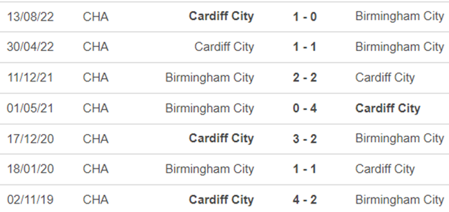 Lịch sử đối đầu Birmingham vs Cardiff